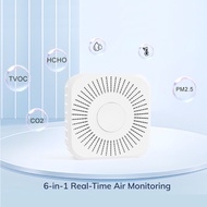 Best Co2 Humidity Temperature Air Quality Monitoring Device Co2 Monitor Air Quality Monitor Pm2.5 Tv
