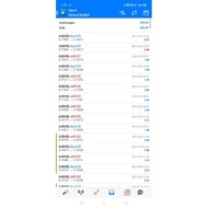 forex EA RoBot 40-60% montly scalper 2021 free martiagle Ea