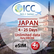 [ICC eSIM] Japan Unlimited data 4-25 Days Daily 3GB/2GB 4G + Unlimited Data (Softbank)/Japan local eSIM