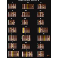 Guitar Chords Chart Art Film Print Silk Poster Home Wall Decor 24x36inch