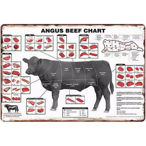 Metal Tin Sign Vintage Angus Beef Cuts Meat Butcher Chart Supermarket Meat Slaughterhouse for Farmho