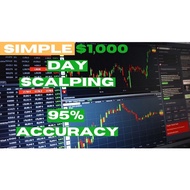 Signal dan teknik scalping termudah forex gold/currency