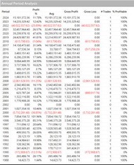 Multicharts策略適用於美股Nasdaq(策略2)#蛇年行大運