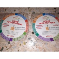 Irregular Verbs Grammar Chart