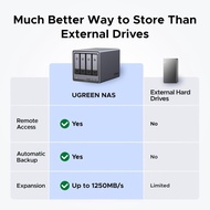 TLF UGREEN NASync DXP4800 Plus 4 Bay Desktop NAS  Pentium Gold 8505 5 Core CPU 4K 60Hz Network Attac