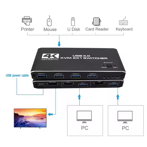 USB 3.0 Switcher HDMI-compatible KVM Switch USB KVM Switch 2 In 1 Out 4K for 2 PC Sharing Keyboard a