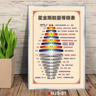 霍金斯能量等級表情緒能量層級圖 心理咨詢 意識能級宣傳海報勵志標語學習金字塔貼紙教學掛畫可定制 HJS-01【KT廣告板