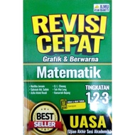 Revisi Cepat Matematik Tingkatan 1.2.3