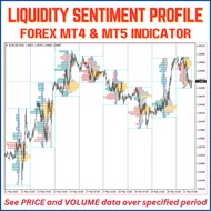 Liquidity Sentiment Profile - Forex MT4 & MT5 Indicator - See PRICE and VOLUME Data Over Specified P