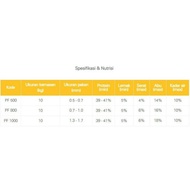 Abaditjaya - PF1000 PF800 PF500 Pakan Ikan Koi Mujaer Nila Lele Cupang