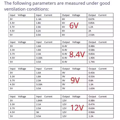 Wifi IP Camera NAS Network Disk 14W DC 5V to 6V 8.4V 9V 12V TYPE-C Boost DC-DC Converter Voltage Reg