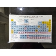 Periodic Table of Chemical Elements Modern Periodic Table