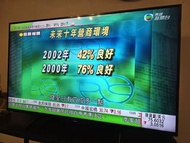 特平$4500元 有90%新 原廠 SONY 49吋 49X8500H 49X8500 4K 120HZ Google TV 智能電視 KD-49X8500H 49X8000 X8000 X8500