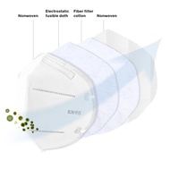 KN95 masks 4 layers of  protective masks disposable anti-fog and anti-fog infection masks