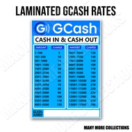 Laminated Gcash Rate | Laminated Signage