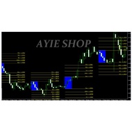 FOREX INDICATOR AUTO FIBO BOX