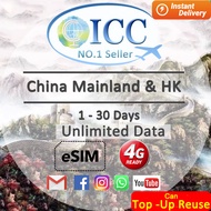 ICC eSIM - China Mainland & HK 1-30 Days Data (Can top up reuse)/China eSIM/eSIM China/China SM/Chin