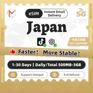 Japan eSIM 5G 1-30Days Unlimited Data | Instant Delivery | KDDI | Japan Local eSIM