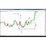 🤑🤑B.O.S.S.Breakout Method Trading System Non Repaint Indicator + FREE GIFT 1 INDICATORSuper Deal Cod
