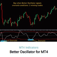 Better Oscillator Indicator MT4 Less-lagging