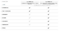 微軟企業授權版LTSC Visio Std&Pro 2024/2021/2019 標準版及專業版可降版