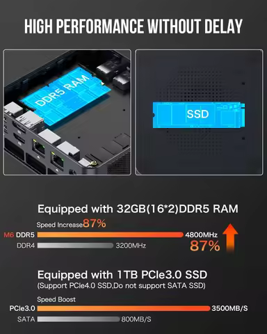 GMKtec M6 Mini PC AMD R5 6600H 6-core 12-thread Computer 16GB DDR5 512GB PCIe 3.0 SSD WiFi 6 BT 5.2 