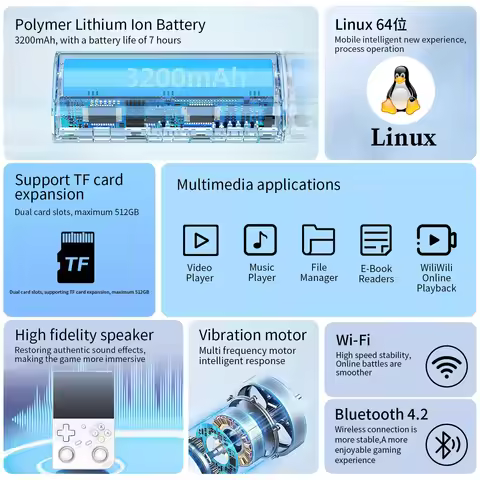 Anbernic RG35XX PRO RG 35XXPRO Retro Handheld Game Console Retro Video Gaming Player Linux 64-bit 3.