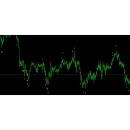 GoodBye OTM Arrow Template v2 Indicator for MT4 (017)
