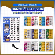 SET BANNER BIJAK SIFIR 1 HINGGA 12 (12PCS) SAIZ 12X18 INCI | KECERIAAN KELAS | HIASAN SEKOLAH DESIGN