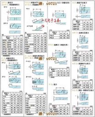 P120   NILE   P120 氣動剪刀頭 氣剪頭  利萊  本室鐵工