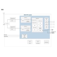 UBLOX ZED-F9P-04B Module Support SPARTN Format SSR Type Receiving GPS GNSS Constellation