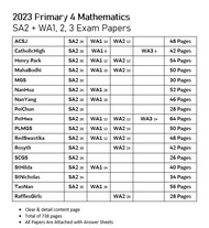Top schools 2023 Primary 4 SA2 (Year-End) & WA123 (P4) Exam Paper