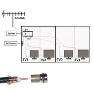 Terbaik Splitter Antena TV 4 cabang - Antena paralel CATV Signal