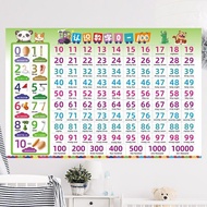 Children Learn to Recognize 0 1 to 100 Digital Wall Chart Wall Stickers Kindergarten Baby Learn to R