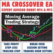 Moving Average Crossover EA Forex Expert Advisor Robot MT4 - MT5 - TP, SL, Trailing, Break Even, Mon