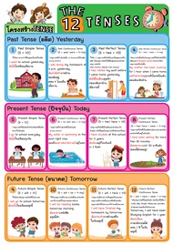 โปสเตอร์ภาพ ขนาด A4 : แผ่นความรู้ โครงสร้าง Tense