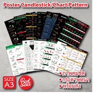 โปสเตอร์ หุ้น กราฟแท่งเทียน ชาร์ตแพทเทิร์น Candlestick Chart Pattern หุ้น หนังสือหุ้น เพิ่มความจำ ภา