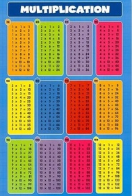 Multiplication Table 1-12 Print Times Table Chart Math Poster Class Room Education Canvas Painting C