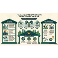 SPM Ekonomi Tingkatan 5. Infografik Dan Slide