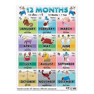 Knowledge Poster 12Months EP 050 Size 50*70 Cm. Packing: 1 Sheet
