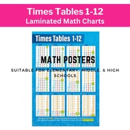TIMES TABLE 1-12 POSTERS CHARTS, BASIC MATH, A4 SIZE LAMINATED FOR KIDS