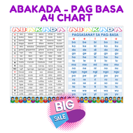 ABAKADA A4 Chart Laminated 250mic 1PC BACK TO BACK PRINT  One Piece  Chart  SIze A4  Laminated  Abakada Chart  Abakada Tagalog  Pang Bata  For kids  For Toddlers  School Learning Tools / Christmas Gift