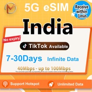 eSIM India | Bangalore 4G | 7-30Days | 3GB-5GB&Unlimited Data | Instant Delivery | Data For India eS