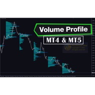 [DIGITAL DOWNLOADS] Volume Profile Indicator For MT4/MT5