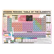 MODERN PERIODIC TABLE OF ELEMENTS SCHOOL Modern Periodic Table National Book Store