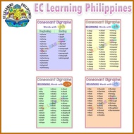 ۩ └ ◄ Reading Chart, Educational Chart, fully laminated Chart Abakada Charts, Abakada Posters, Magb