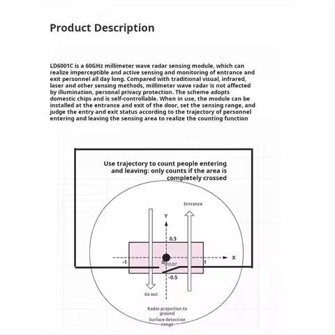 popop 60GHz Millimeter Wave Radar Passenger Flow Statistics Sensor Module LD6001C Entrance&Exit Coun