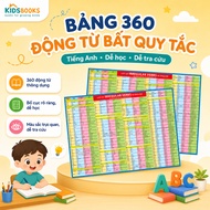 Table of 360 Irregular Verbs in English