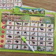 SMART ELECTRONIC LEARNING TABLE