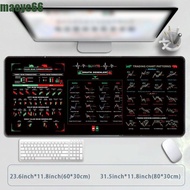 MAOYE Chart Pattern Mouse Pad, Stock Market Chart Pattern Efficient Trader Desk Pad, Gaming Mouse Pa